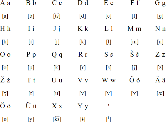 Seto alphabet