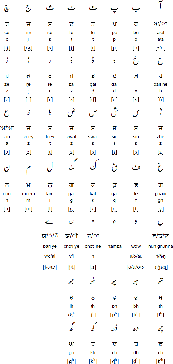 Shahmukhi script