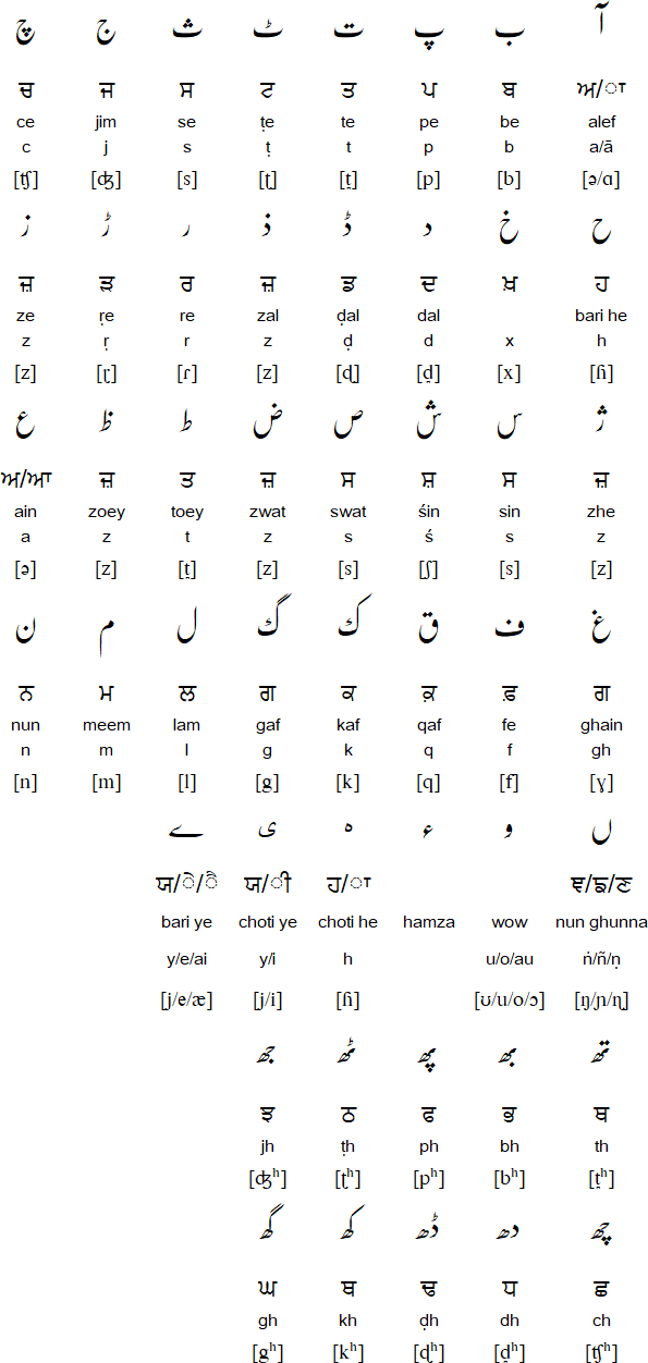 english to hindi font translation