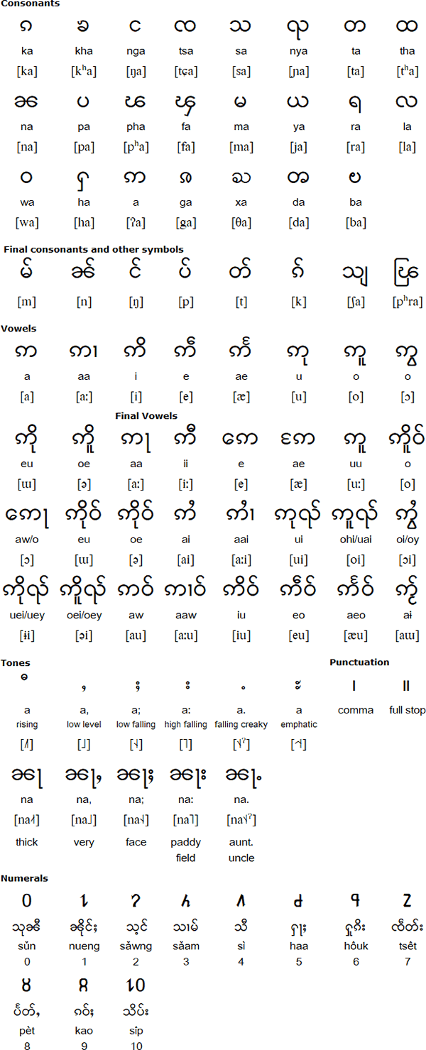 beautiful in myanmar language