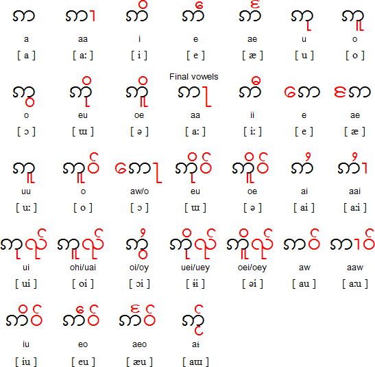 english alphabet pronunciation in bengali