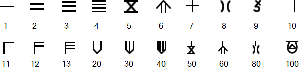Shang numerals