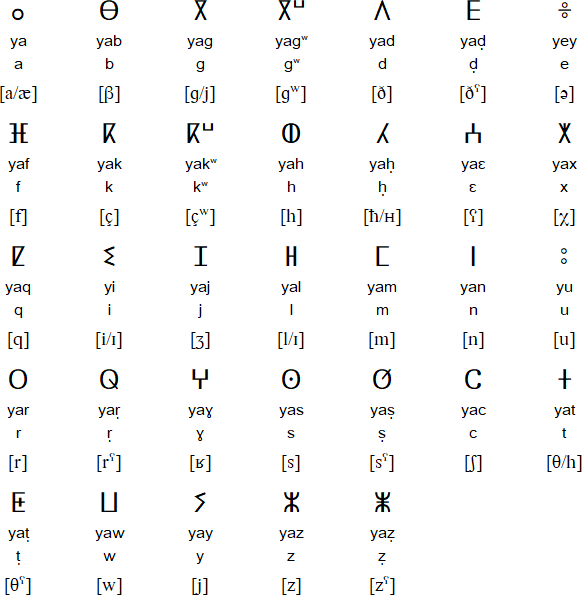 Tifinagh alphabet for Shawiya
