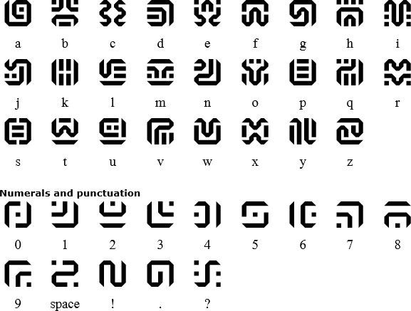 Sheikah alphabet