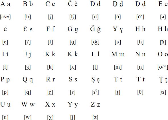Shenwa alphabet