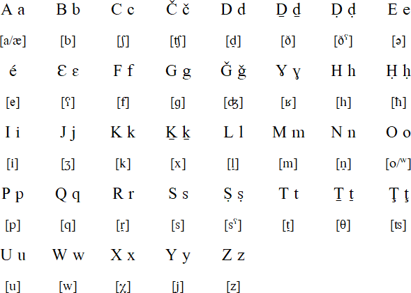 Shenwa Language And Alphabet