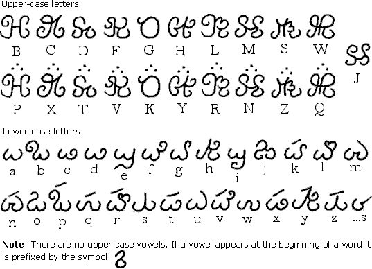 Motekye's Sheren alphabet