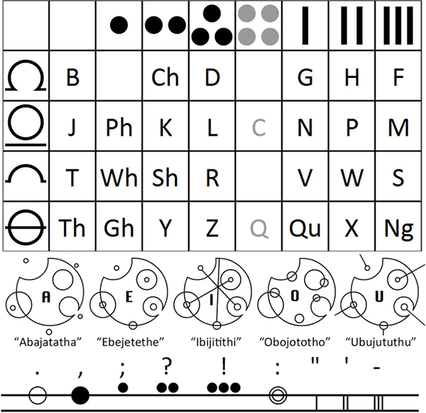 Sherman's Gallifreyan alphabet