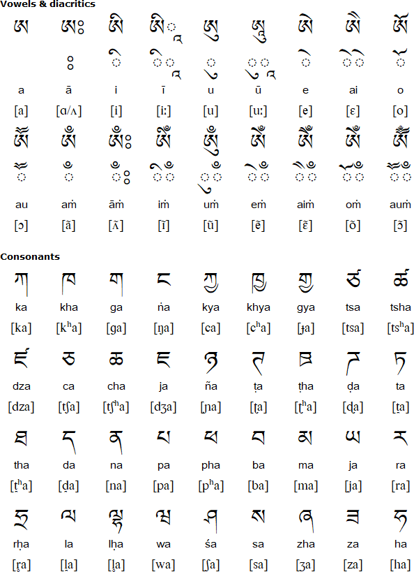 Tibetan alphabet for Sherpa