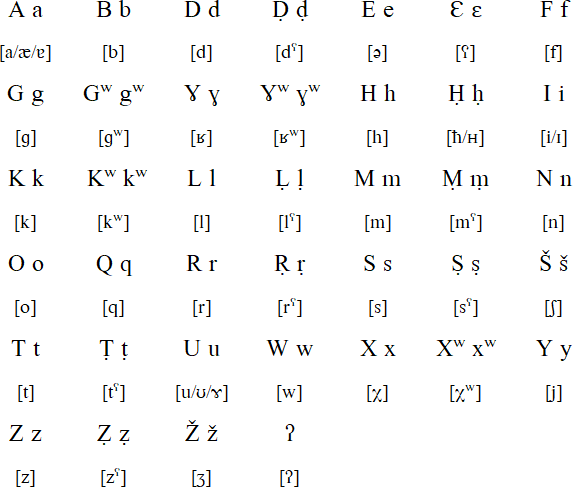 Shilha language, alphabet and pronunciation