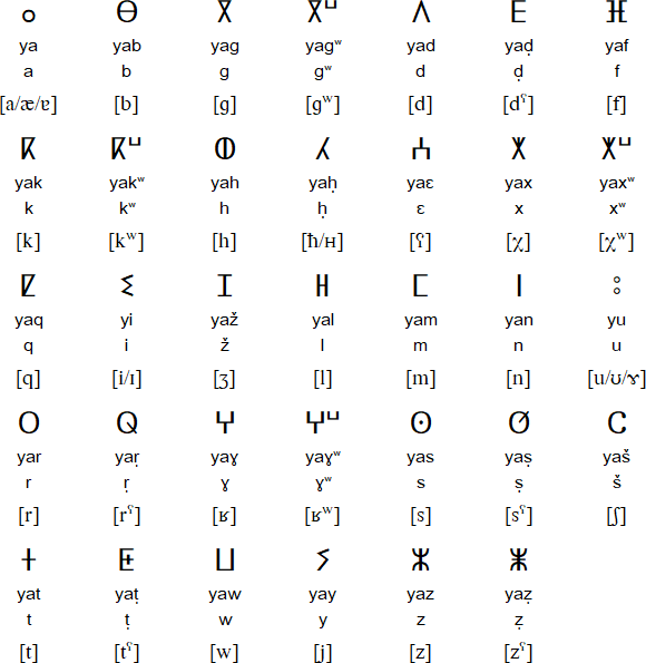 Shilha language, alphabet and pronunciation