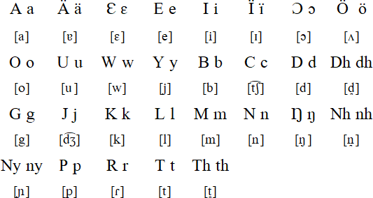 Shilluk alphabet and pronunciation