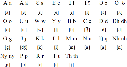 Shilluk Language And Pronunciation