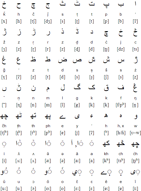 Arabic script for Shina