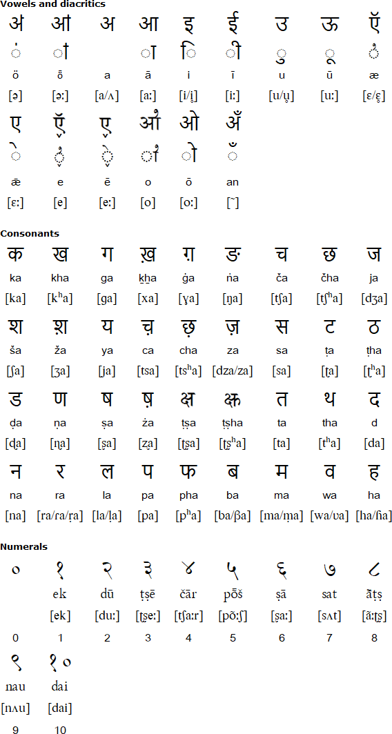 Devanagari alphabet for Shina