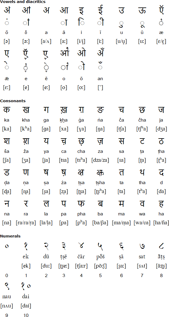 devanagari script pdf