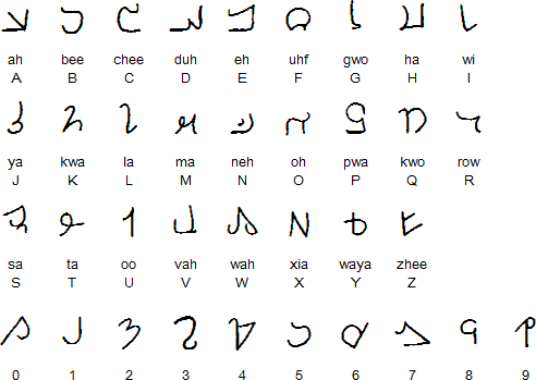 Shiwi alphabet