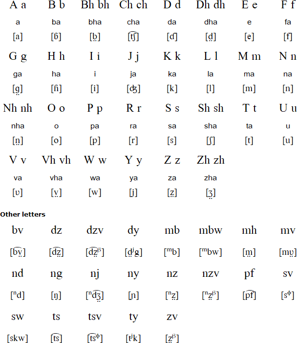 Shona language, alphabet and pronunciation