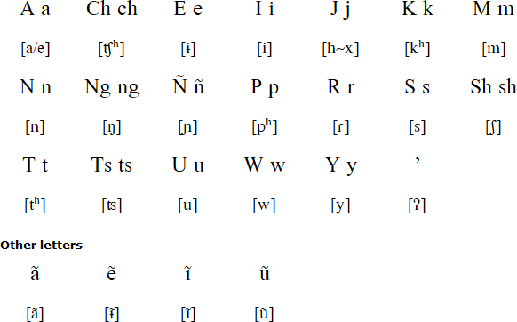 Shuar alphabet and pronunciation