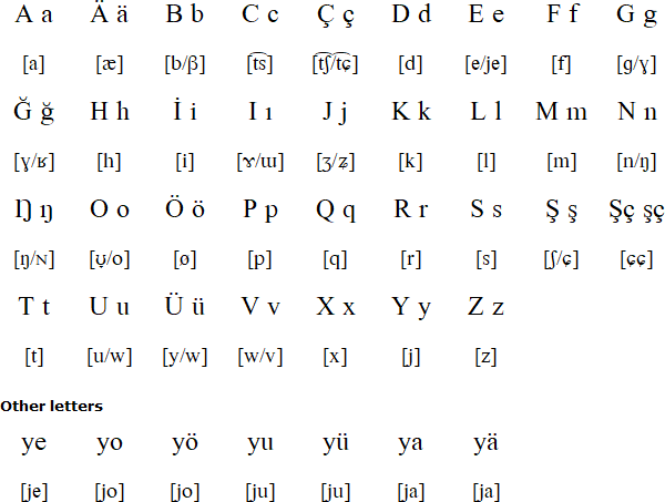 Siberian Tatar Language And Alphabet