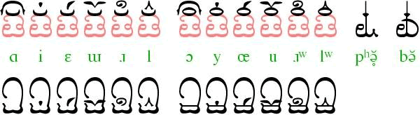 Sigil Panel Script vowels