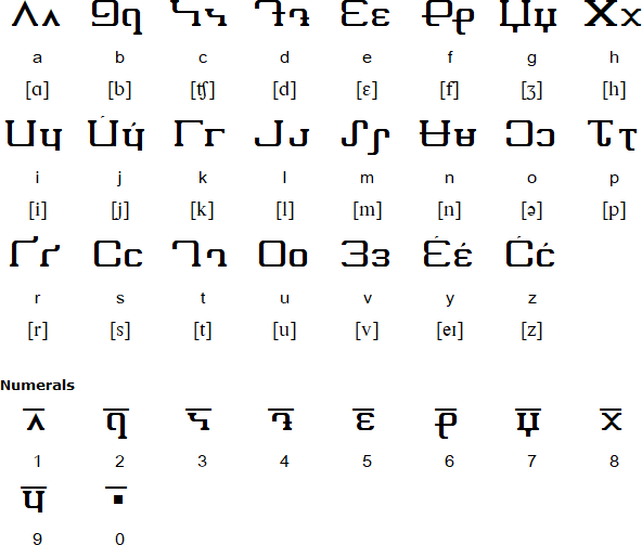 Sigy alphabet