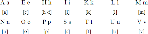 Sikaiana alphabet and pronunciation