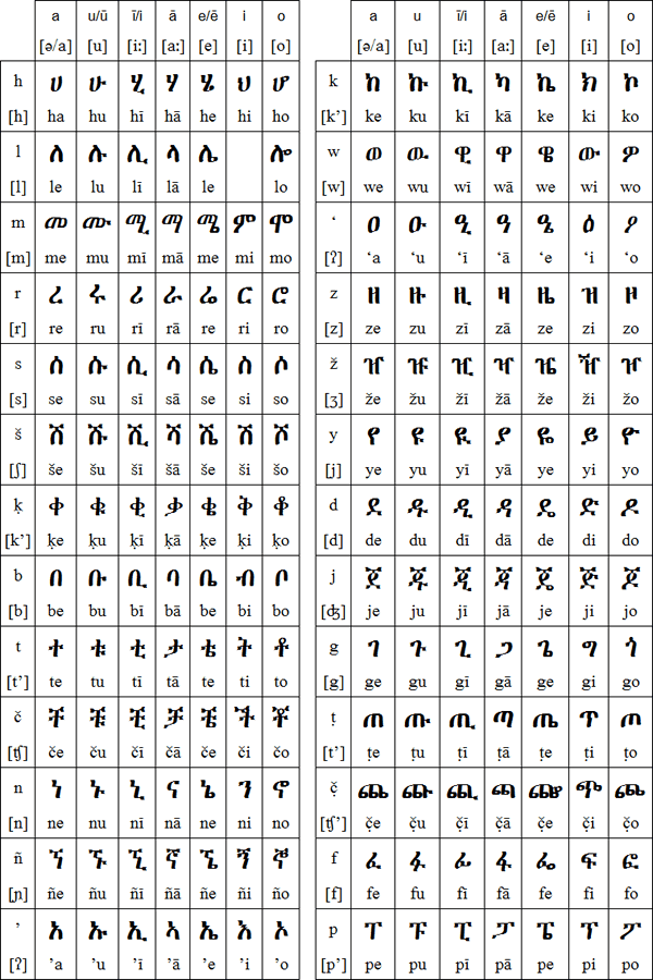 Silt'e script and pronunciation