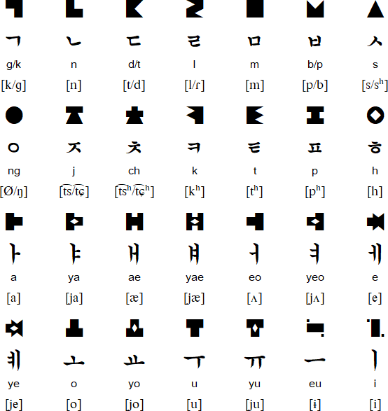 Simgeul script