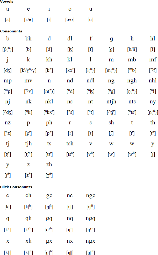 Northern Ndebele pronunciation