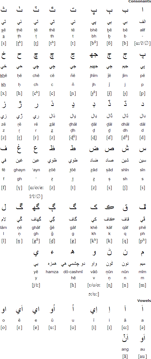 Perso-Arabic script for Sindhi