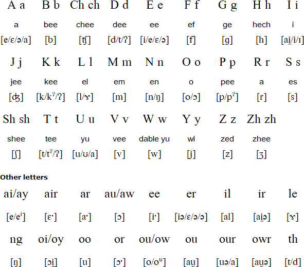 Singlish alphabet