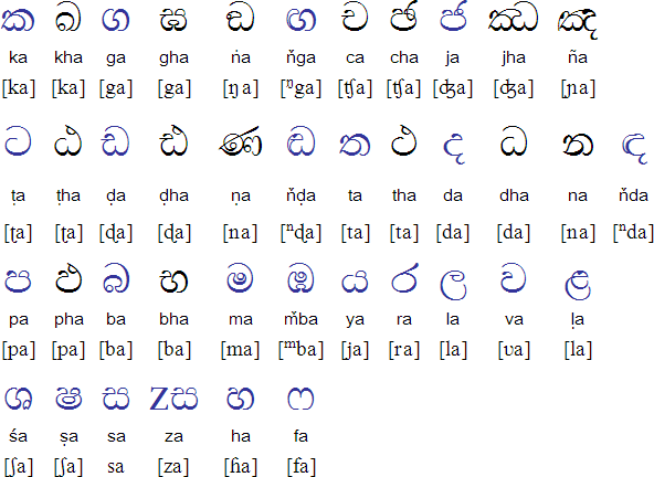 Sinhala consonants and conjuncts
