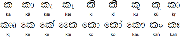 Sinhala vowel diacritics with ka