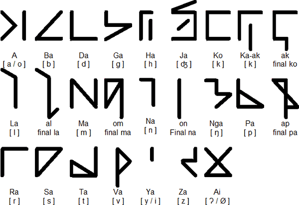 Sipingmato script