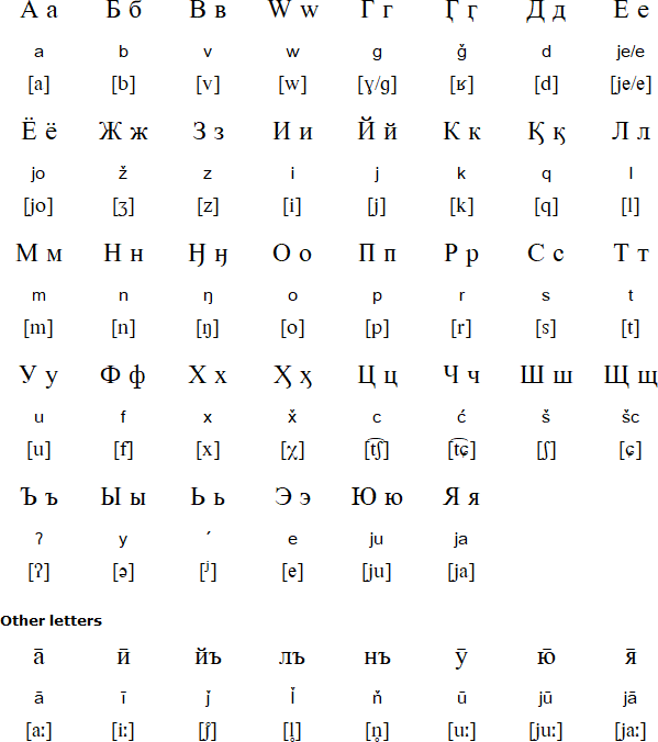 Cyrillic alphabet for Sirenik
