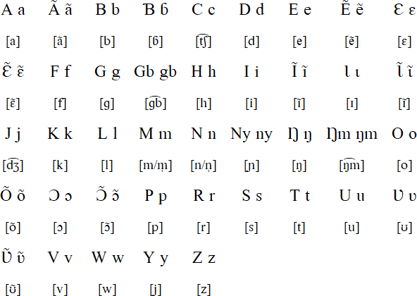 Sisaali alphabet and pronunciation