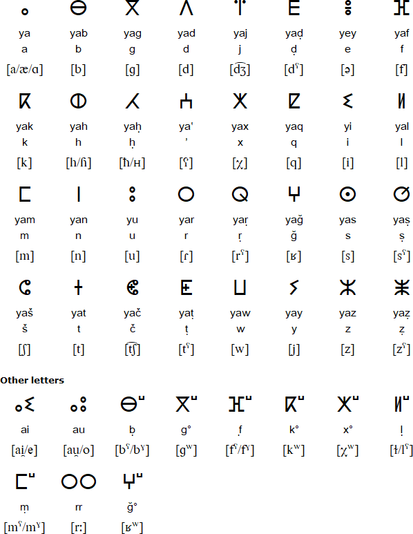 Tifinagh alphabet for Siwi