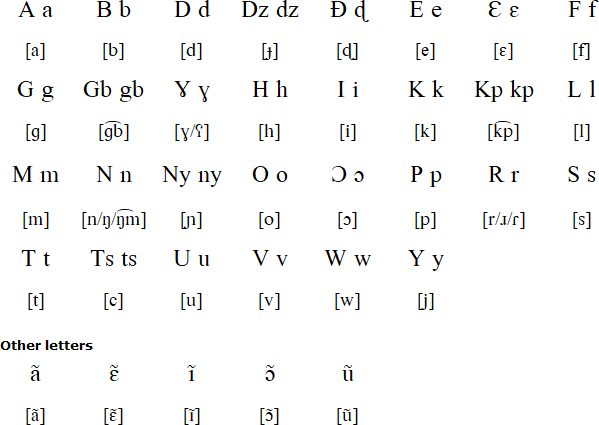 Siwu Alphabet