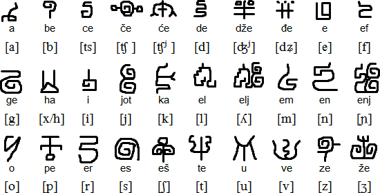 Slarvatsian alphabet
