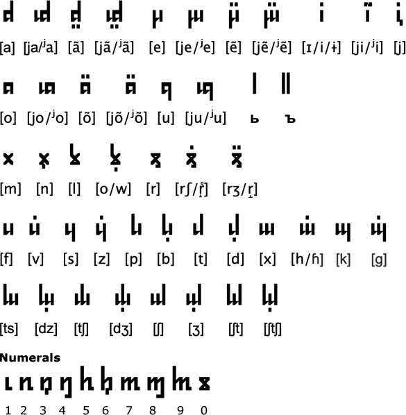 Slavic Script