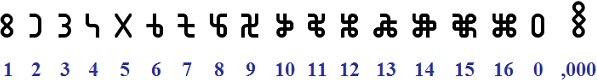 Slinseng-Fi numerals