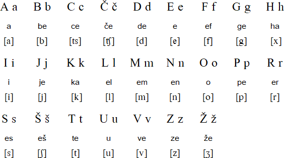 Slovenian Language Alphabet And Pronunciation