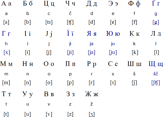 Украинские буквы с переводом на русский. Украинский алфавит с транскрипцией. Украинский алфавит с транскрипцией и произношением. Украинский язык алфавит произношение. Украинская латиница алфавит.