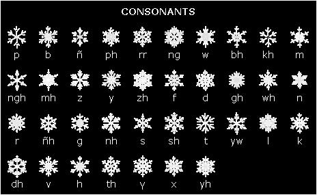 Snow Script consonants