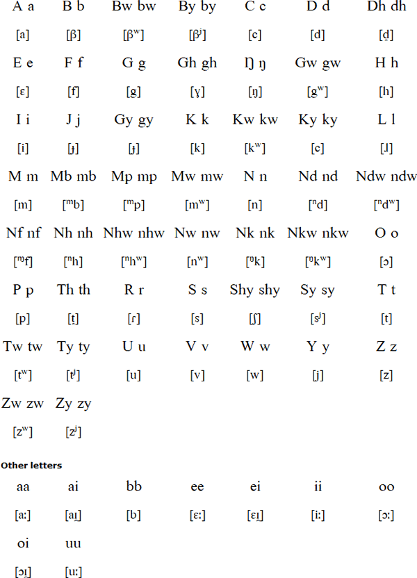 Soga alphabet and pronunciation