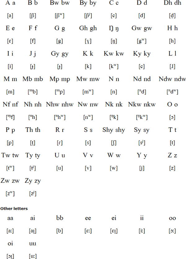 Soga language, alphabet and pronunciation