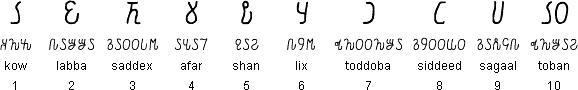 Somali/Osmanya numerals