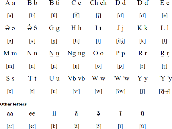 Somrai alphabet (ABC gə bii gə chibne)