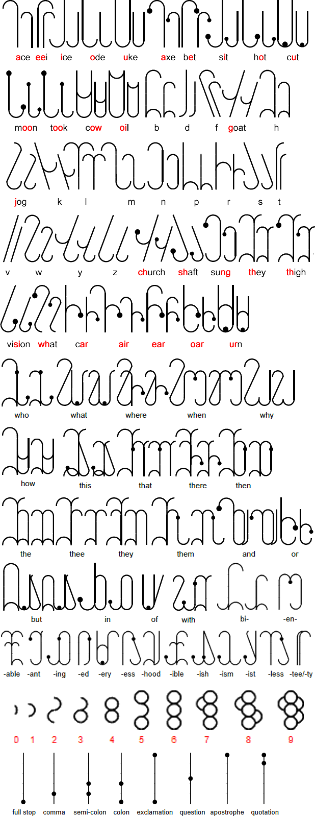 Sonos alphabet